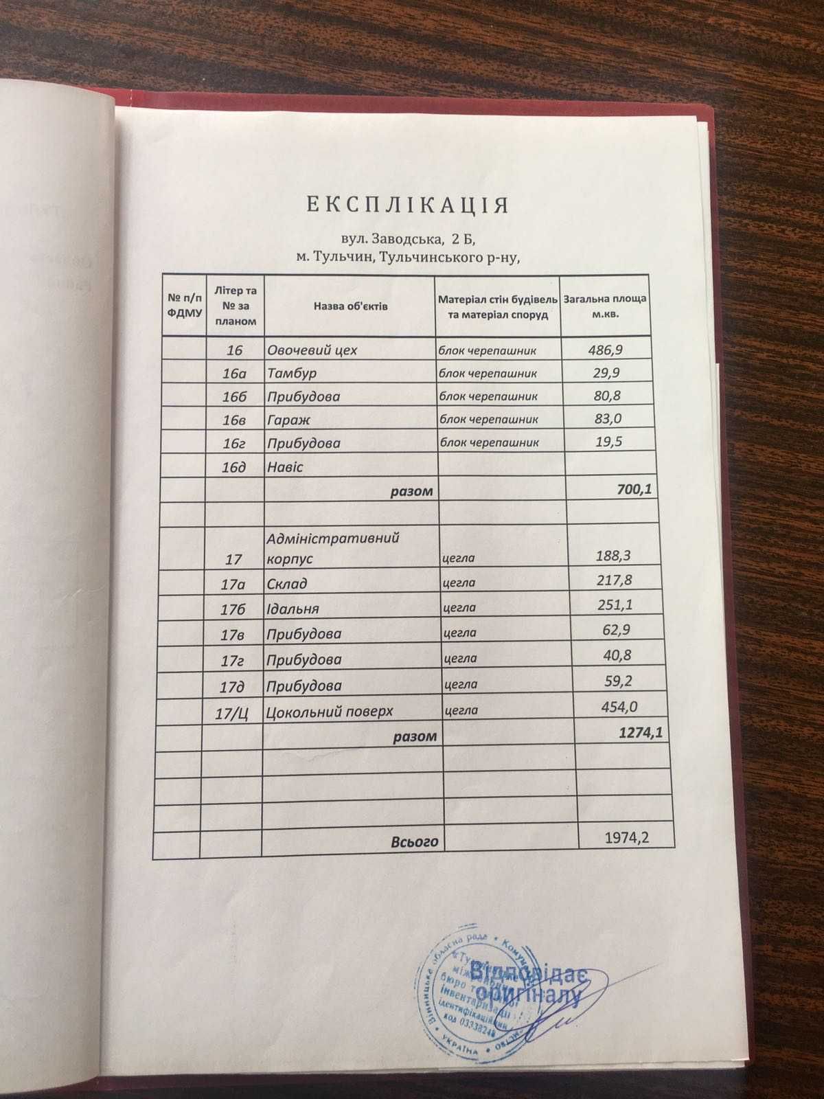 Фото об'єкта