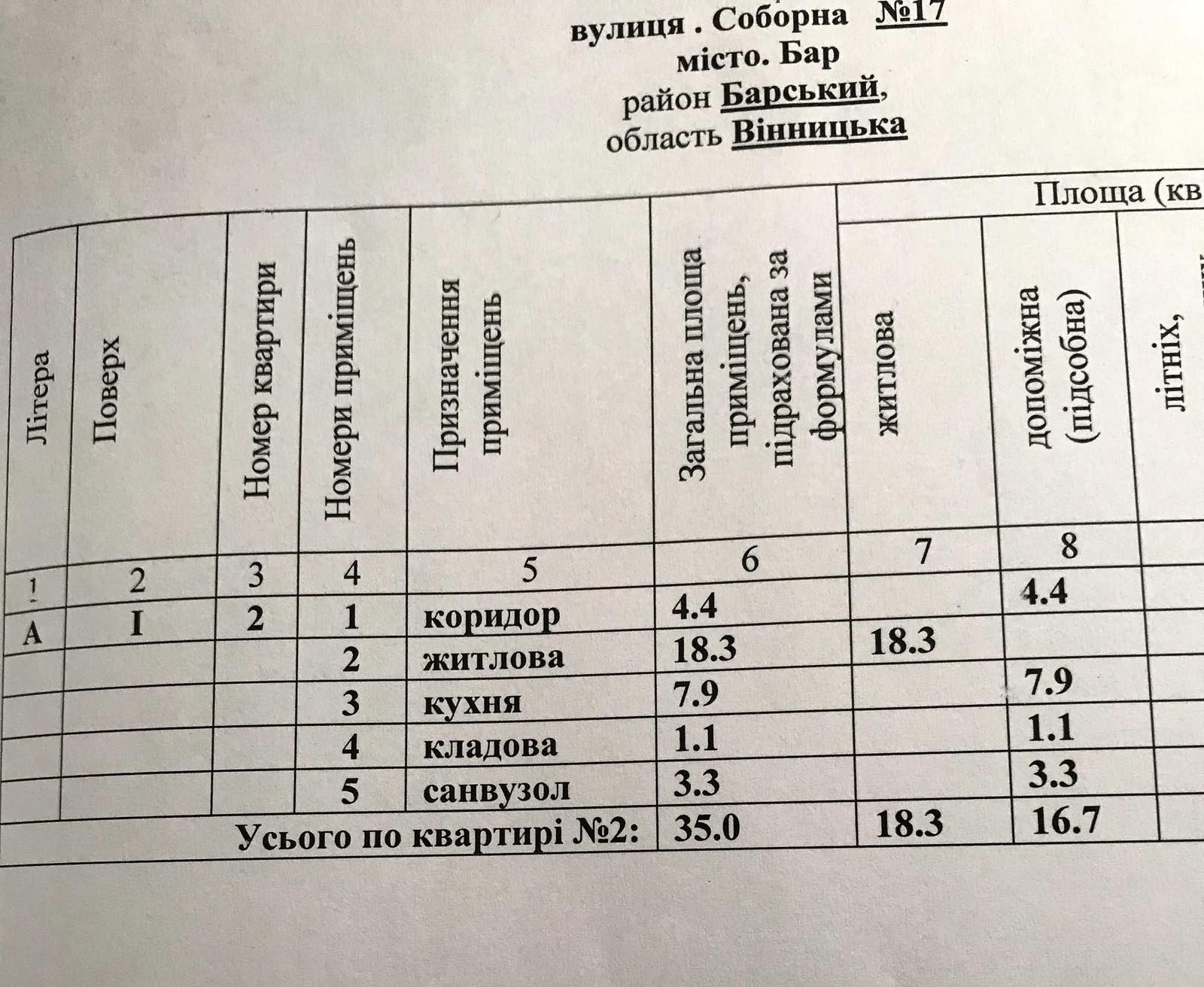 Фото 1 КІМ. КВАРТИРА, ПЛОЩА - 35 м², ЦІНА - 25 000 $
 у Вінниці