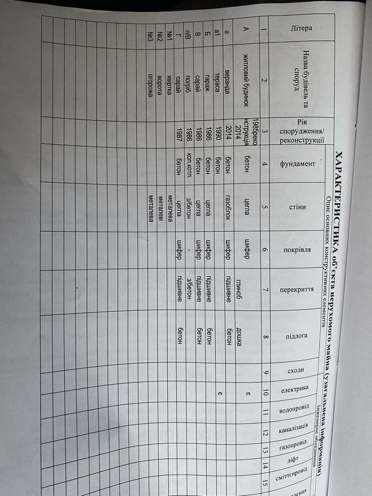 Обʼєкт нерухомості: 3 КІМ. БУДИНОК, ПЛОЩА - 111.4 м², ЦІНА - 80 000 $
 — HUBTRUST, Вінниця