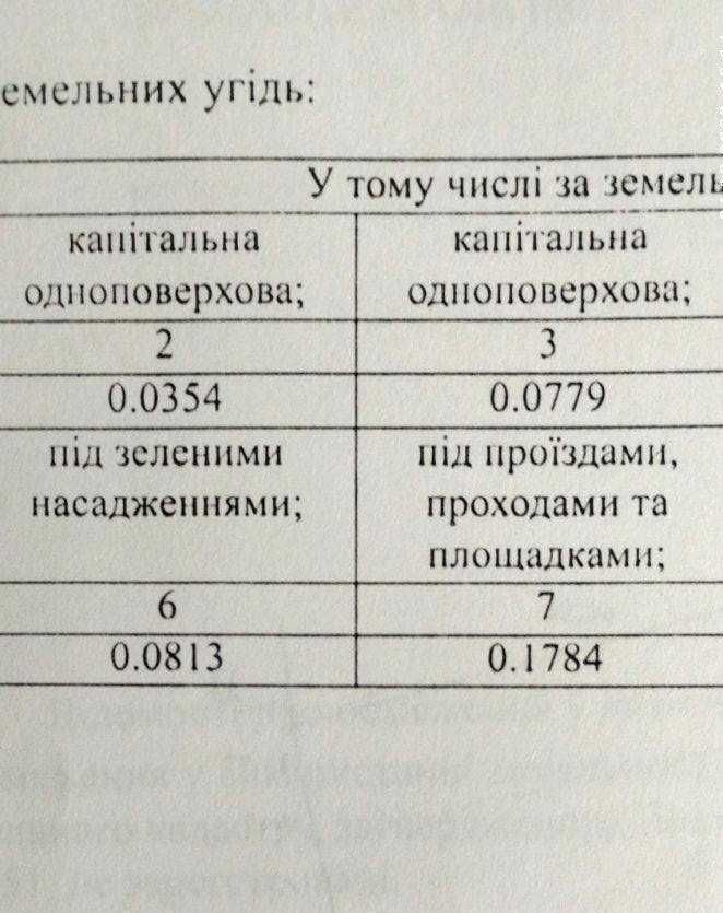 Обʼєкт нерухомості: ПЛОЩА - 1200 м², ЦІНА - 499 500 $
 — HUBTRUST, Вінниця