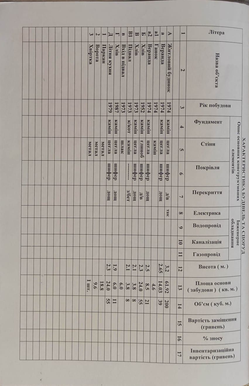 Обʼєкт нерухомості: 4 КІМ. БУДИНОК, ПЛОЩА - 61 м², ЦІНА - 12 000 $
 — HUBTRUST, Вінниця