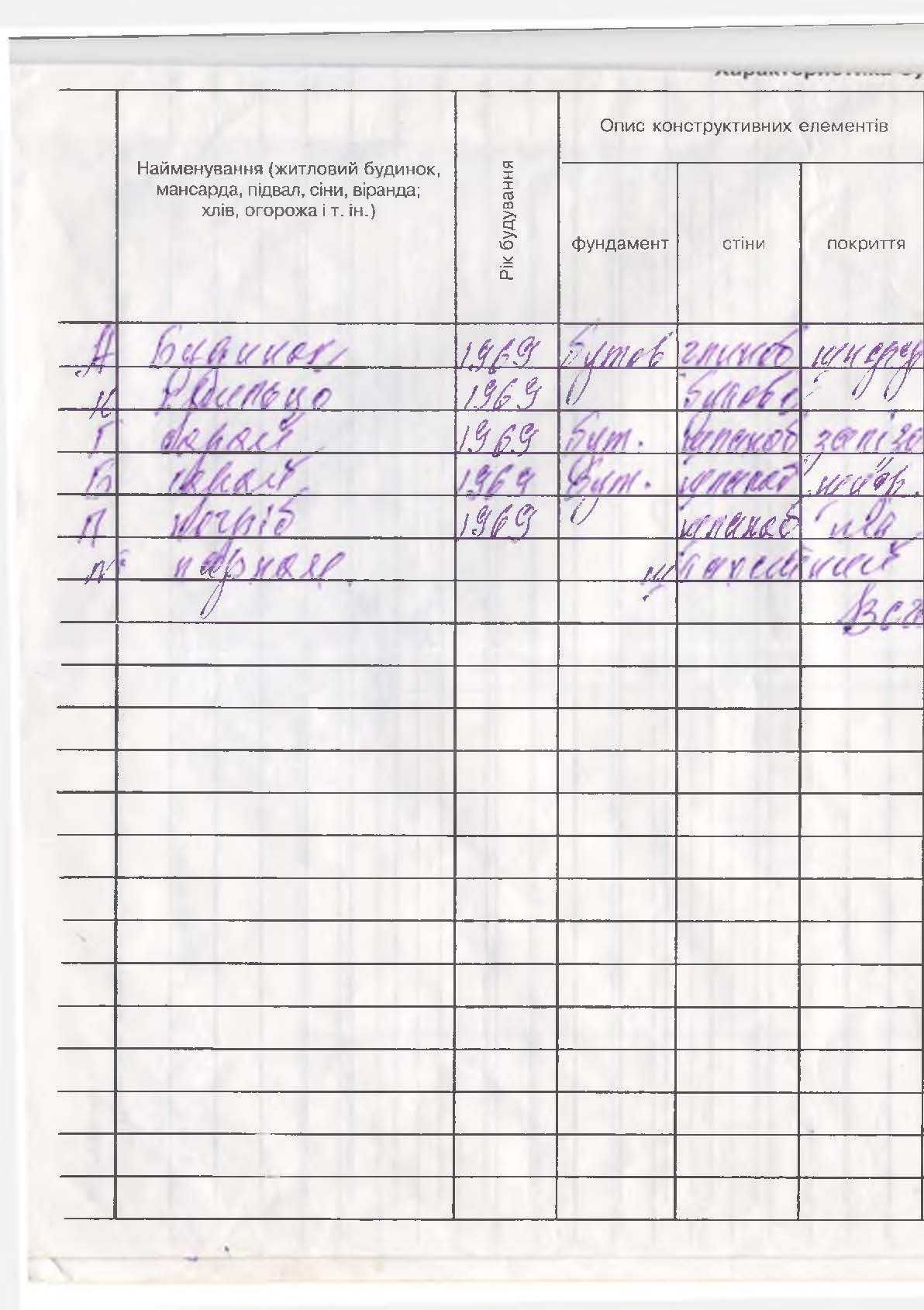 Обʼєкт нерухомості: 3 КІМ. БУДИНОК, ПЛОЩА - 80 м², ЦІНА - 35 000 $
 — HUBTRUST, Вінниця