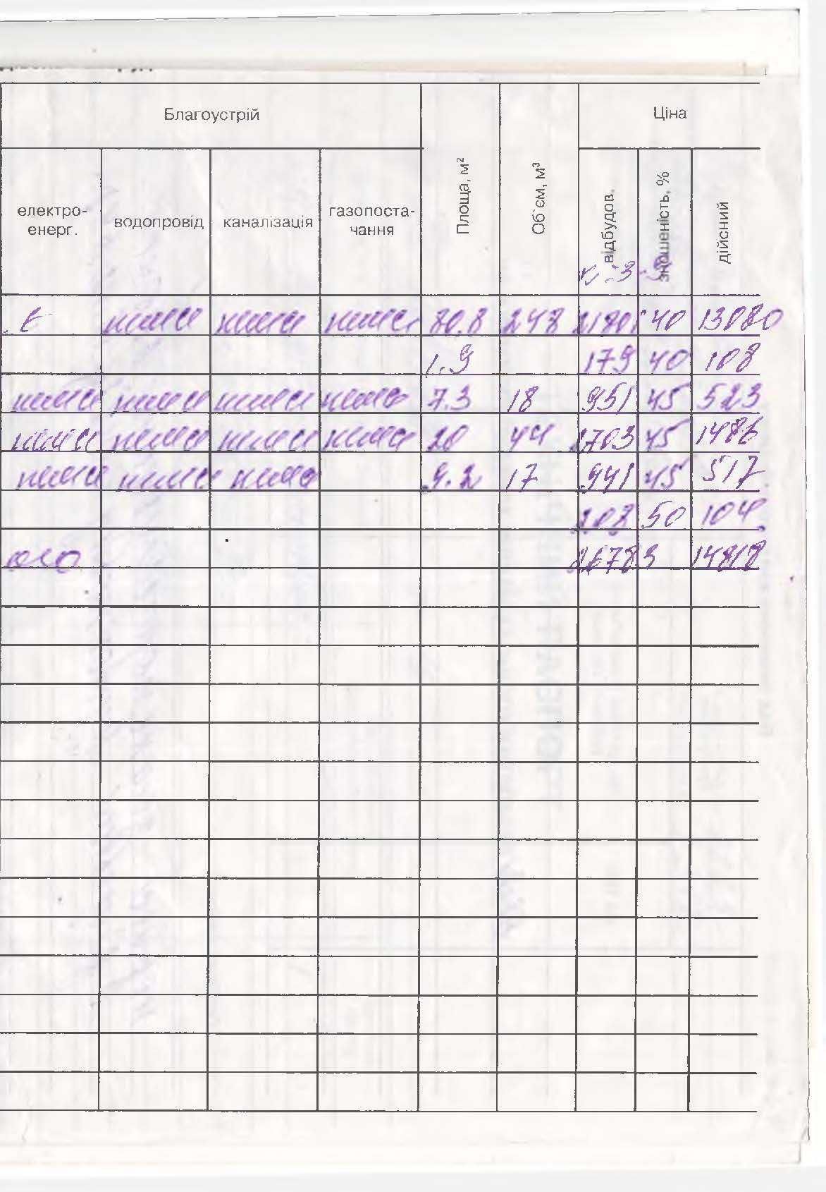 Обʼєкт нерухомості: 3 КІМ. БУДИНОК, ПЛОЩА - 80 м², ЦІНА - 35 000 $
 — HUBTRUST, Вінниця