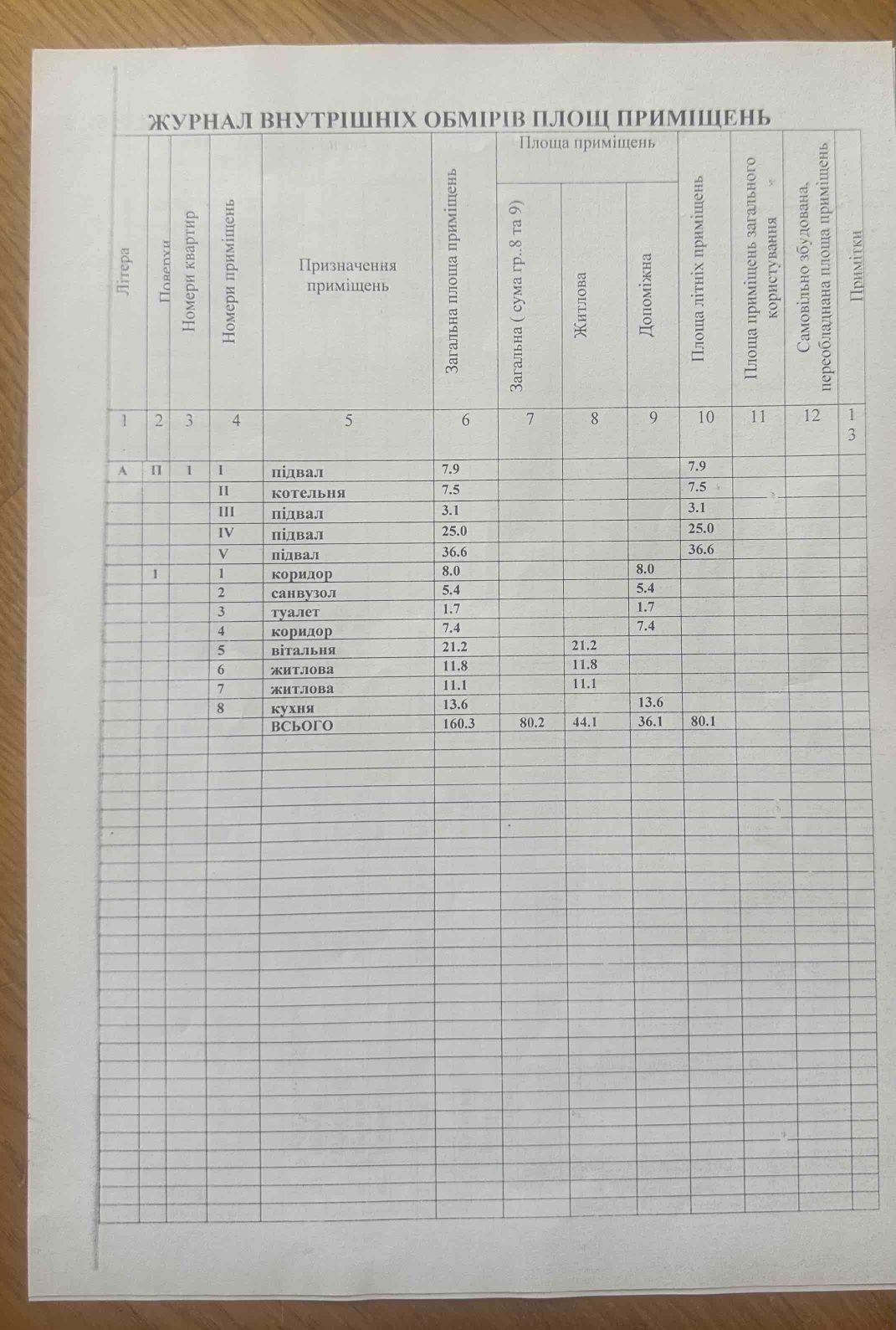 Обʼєкт нерухомості: 5 КІМ. БУДИНОК, ПЛОЩА - 160 м², ЦІНА - 88 000 $
 — HUBTRUST, Вінниця