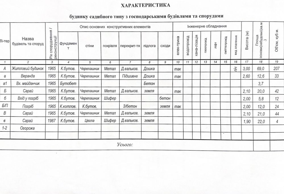 Обʼєкт нерухомості: 4 КІМ. БУДИНОК, ПЛОЩА - 69 м², ЦІНА - 6 500 $
 — HUBTRUST, Вінниця