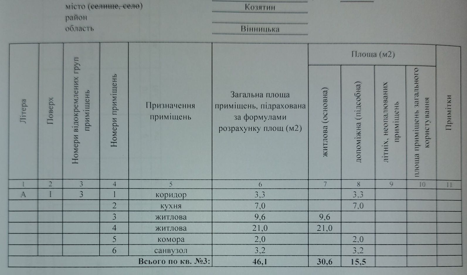 Обʼєкт нерухомості: 2 КІМ. БУДИНОК, ПЛОЩА - 46 м², ЦІНА - 9 000 $
 — HUBTRUST, Вінниця