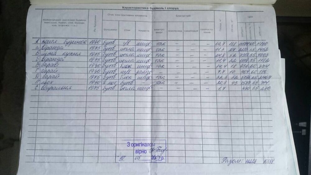 Обʼєкт нерухомості: 3 КІМ. БУДИНОК, ПЛОЩА - 70 м², ЦІНА - 12 500 $
 — HUBTRUST, Вінниця