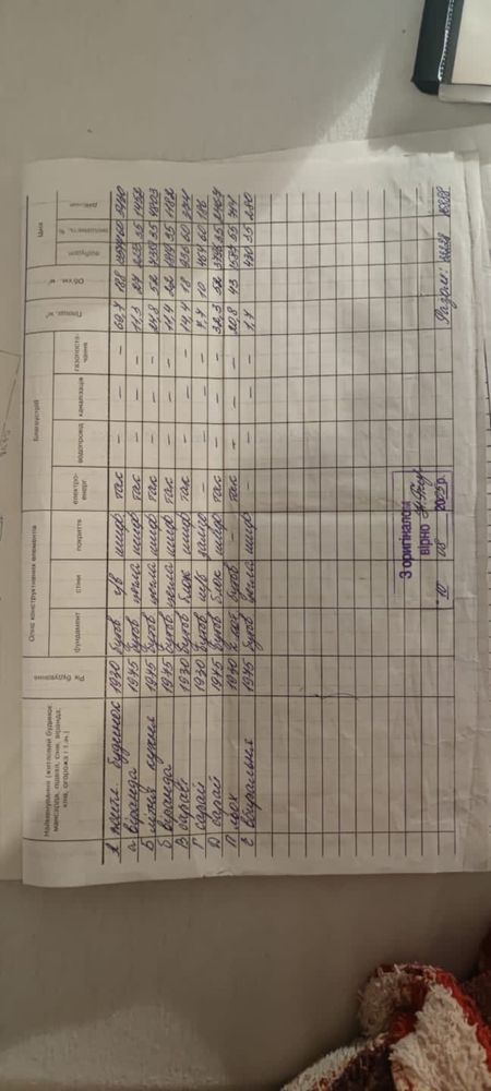 Обʼєкт нерухомості: 3 КІМ. БУДИНОК, ПЛОЩА - 70 м², ЦІНА - 12 500 $
 — HUBTRUST, Вінниця