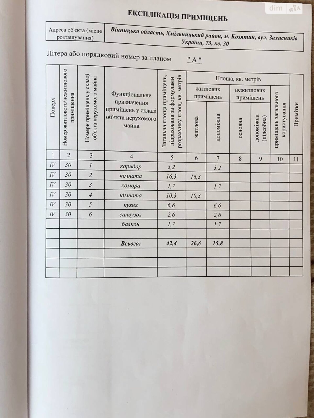 Обʼєкт нерухомості: 2 КІМ. КВАРТИРА, ПЛОЩА - 42.4 м², ЦІНА - 25 000 $
, вул. Захисників України(8-а Гвардійська) — HUBTRUST, Вінниця