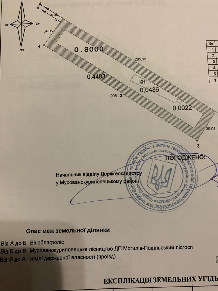 Обʼєкт нерухомості: ПЛОЩА - 0.8 CОТ., ЦІНА - 1 080 $
 — HUBTRUST, Вінниця