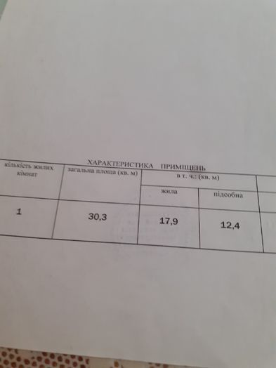 Обʼєкт нерухомості: ПЛОЩА - 0.01 CОТ., ЦІНА - 4 500 $
 — HUBTRUST, Вінниця