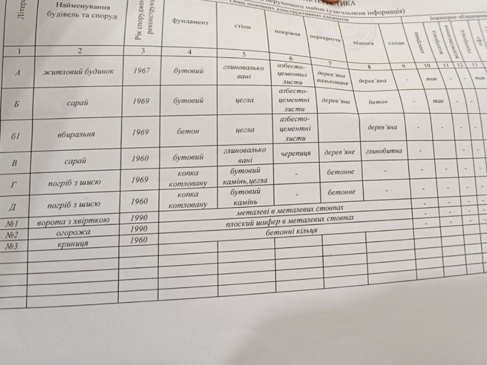 Обʼєкт нерухомості: 5 КІМ. БУДИНОК, ПЛОЩА - 61 м², ЦІНА - 10 500 $
 — HUBTRUST, Вінниця