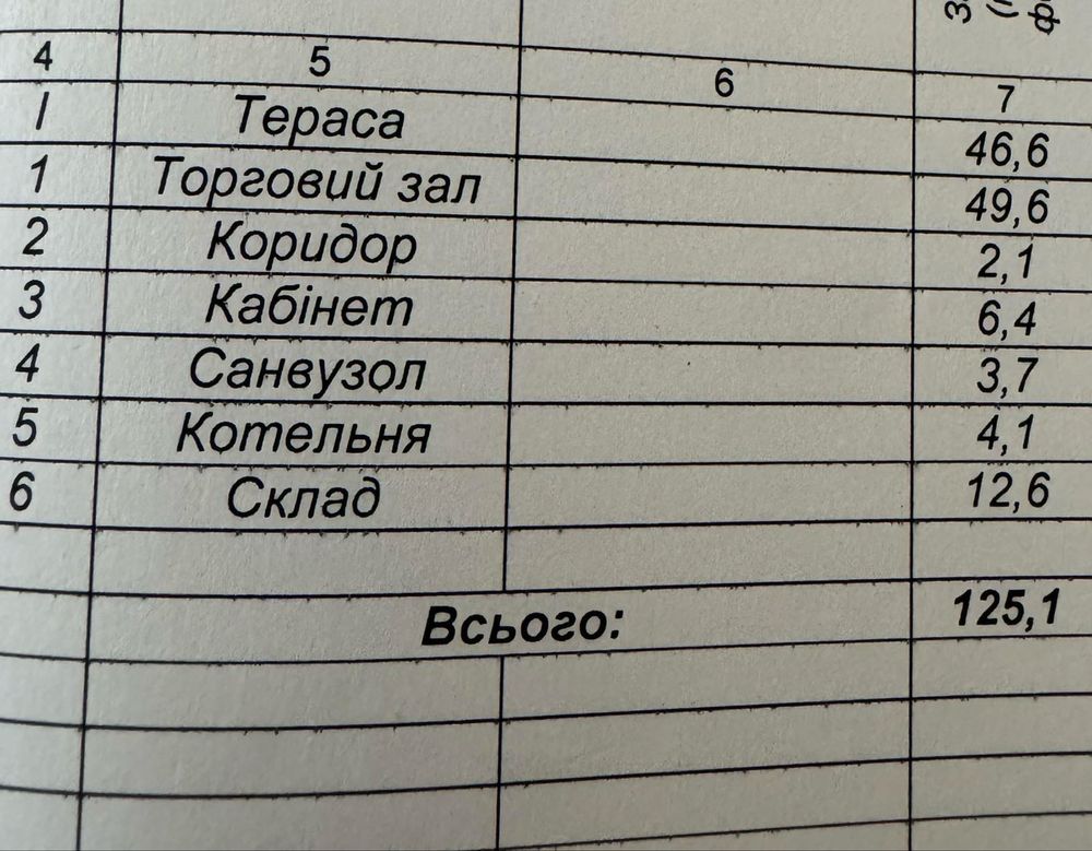 Обʼєкт нерухомості: ПЛОЩА - 122 м², ЦІНА - 120 000 $
 — HUBTRUST, Вінниця