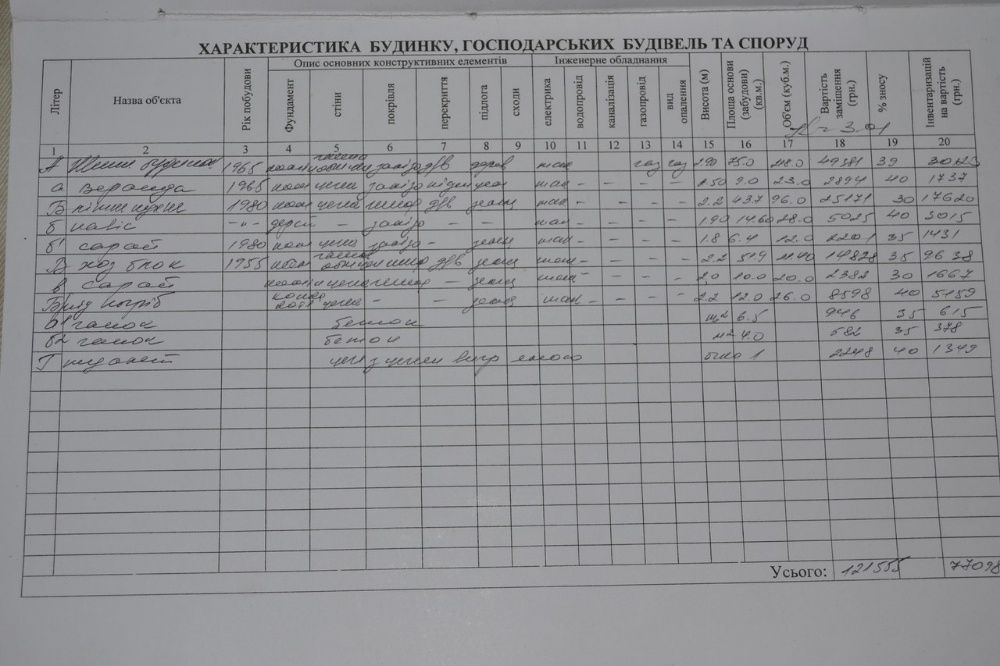 Обʼєкт нерухомості: 5 КІМ. БУДИНОК, ПЛОЩА - 50 м², ЦІНА - 6 500 $
 — HUBTRUST, Вінниця