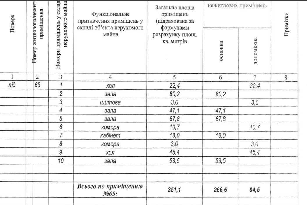 Обʼєкт нерухомості: ПЛОЩА - 351 м², ЦІНА - 42 606 $
 — HUBTRUST, Вінниця