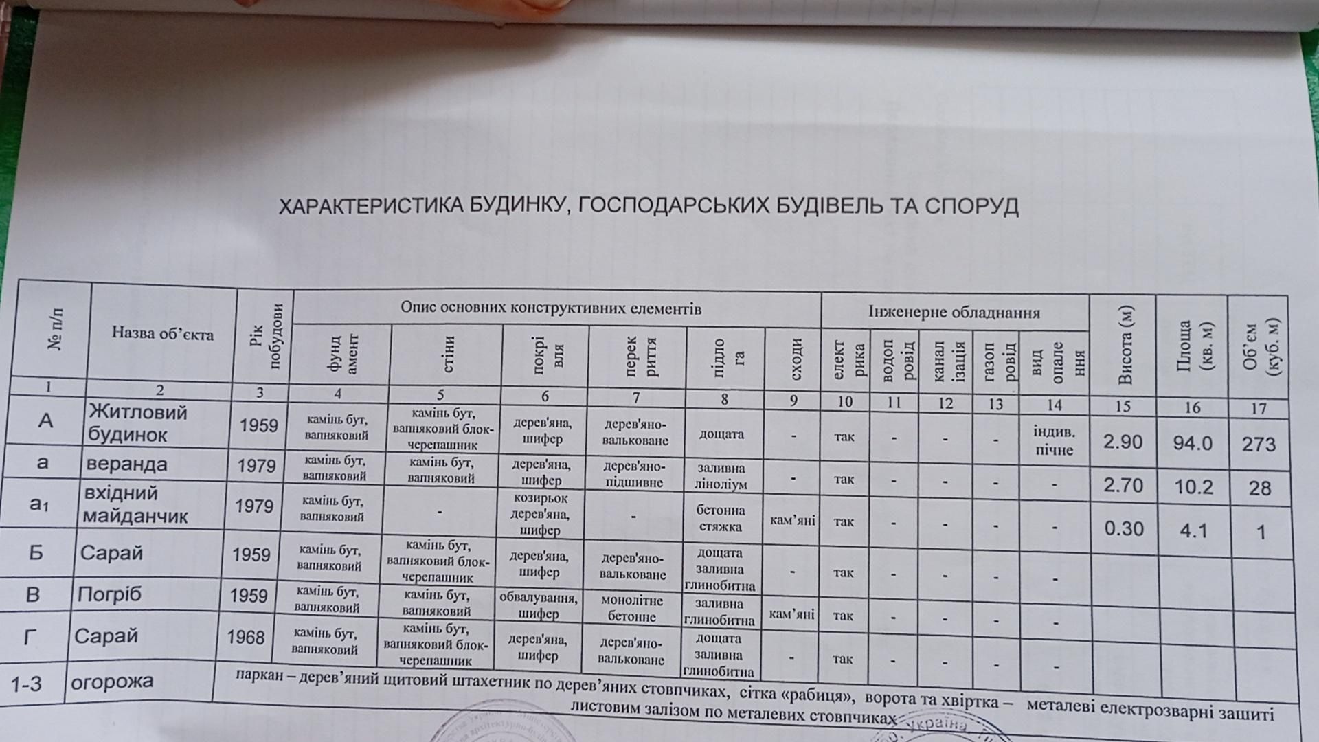 Обʼєкт нерухомості: 4 КІМ. БУДИНОК, ПЛОЩА - 62 м², ЦІНА - 10 000 $
 — HUBTRUST, Вінниця