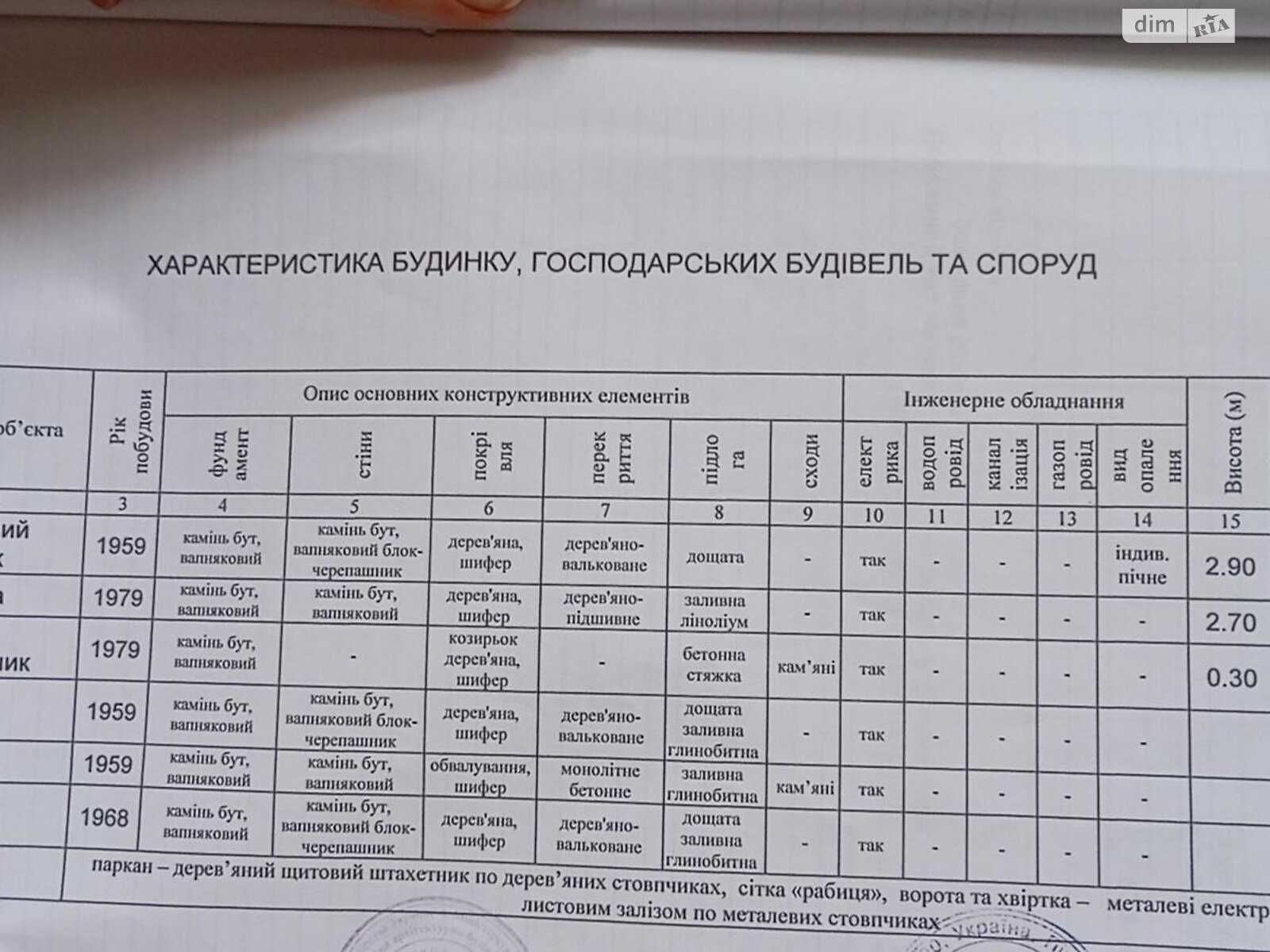 Обʼєкт нерухомості: 4 КІМ. БУДИНОК, ПЛОЩА - 76.3 м², ЦІНА - 10 000 $
, пров. Франка Івана — HUBTRUST, Вінниця