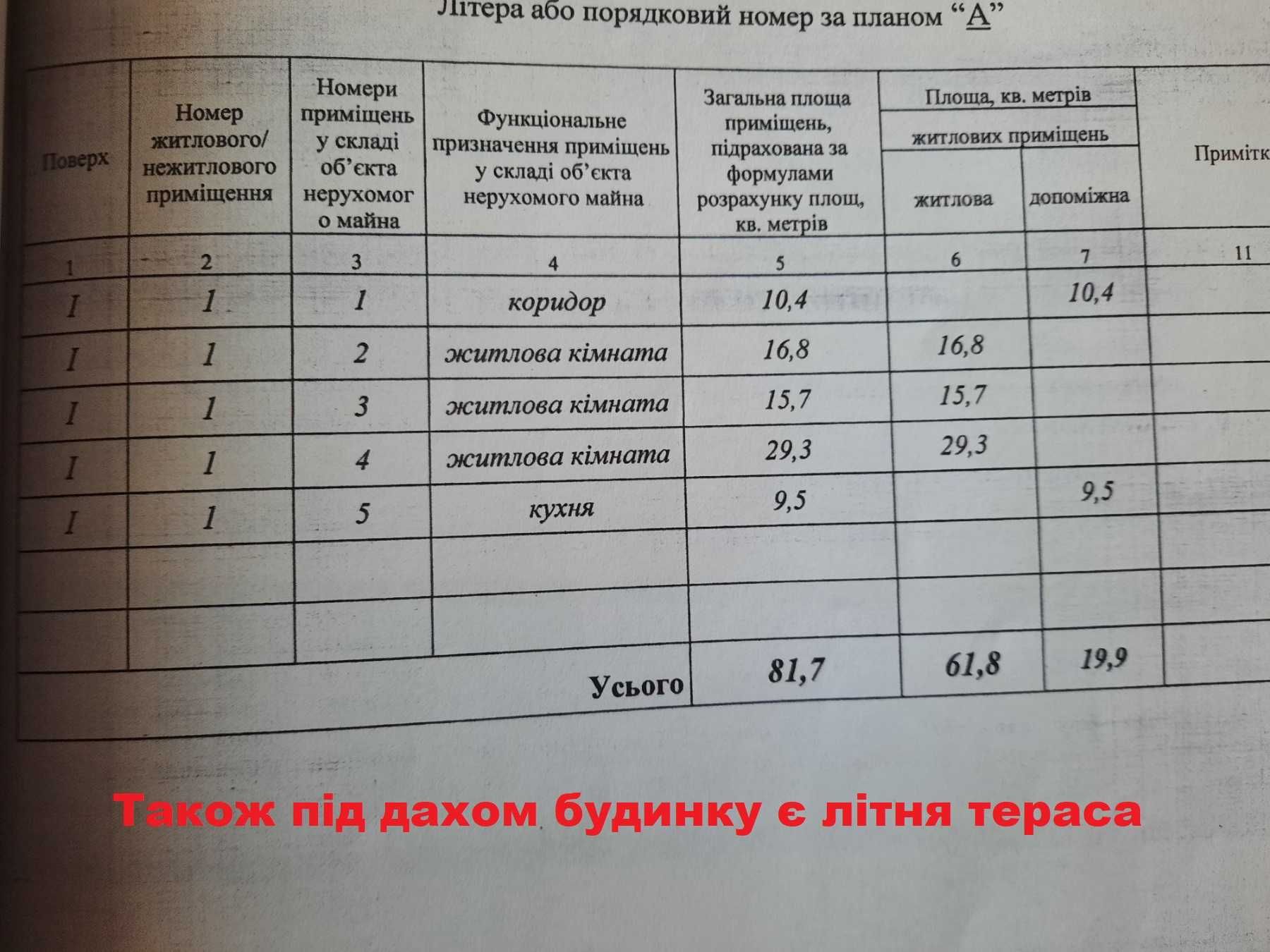 Обʼєкт нерухомості: 3 КІМ. БУДИНОК, ПЛОЩА - 82 м², ЦІНА - 16 500 $
 — HUBTRUST, Вінниця