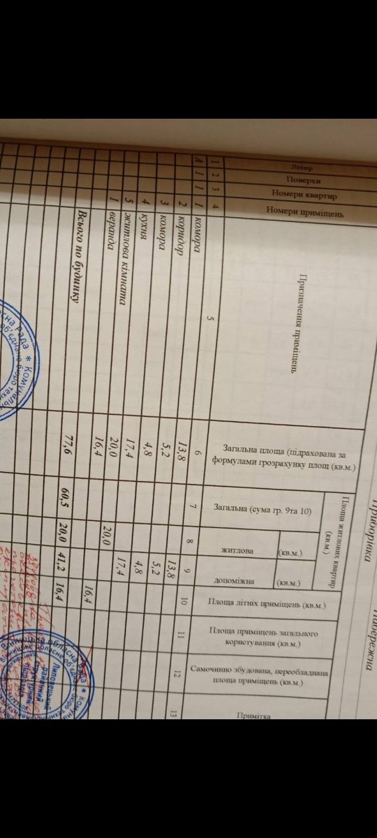 Обʼєкт нерухомості: 4 КІМ.  БУДИНОК ПЛОЩА – 100 м², ЦІНА – 18 500$, РАЙОН: Приборівка — HUBTRUST, Вінниця