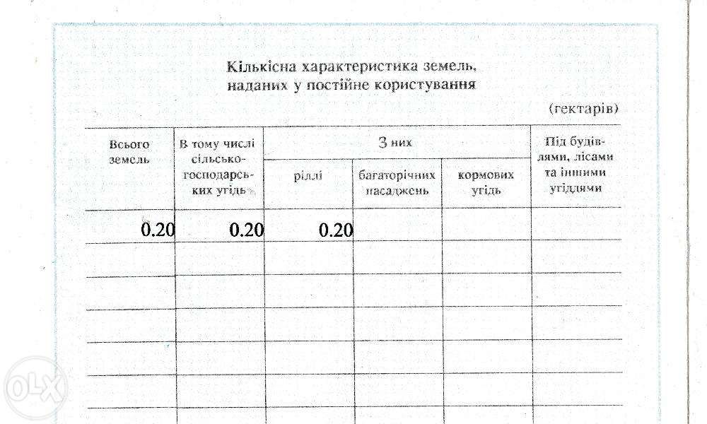 Обʼєкт нерухомості: ПЛОЩА – 20 сот., ЦІНА – 16 000$, РАЙОН: Вінницькі Хутори — HUBTRUST, Вінниця