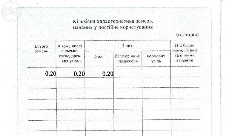 Обʼєкт нерухомості: ПЛОЩА – 20 сот., ЦІНА – 16 000$, РАЙОН: Вінницькі Хутори — HUBTRUST, Вінниця